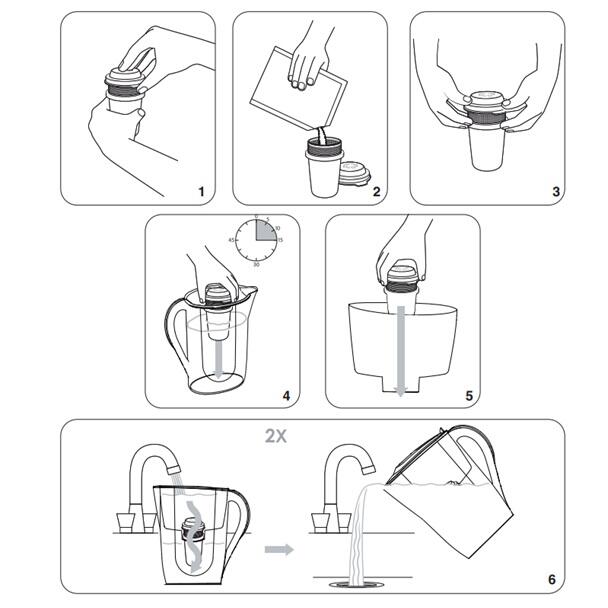 Carafe filtrante Pure 2,6 l (sans le filtre) - Tupperware Europe