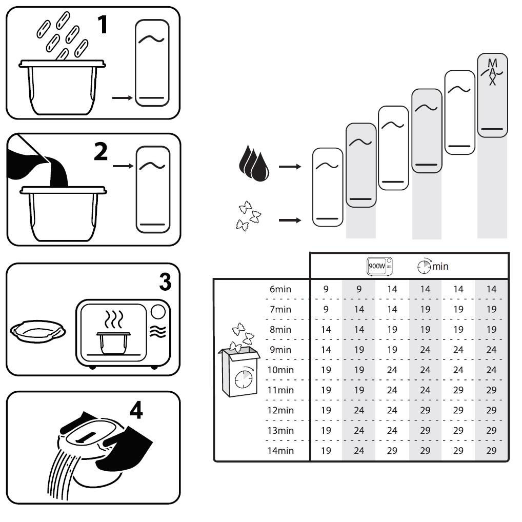 Cuiseur à pâtes rond micro - ondes - Tupperware Europe